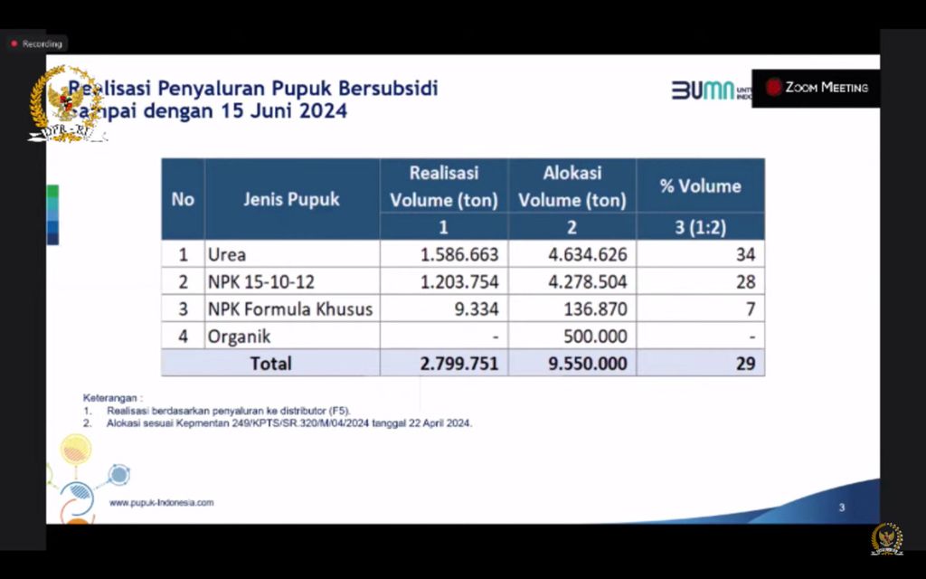 Tangkapan layar realisasi penyaluran pupuk subsidi pada 2024 yang dipaparkan PT Pupuk Indonesia (Persero) dalam rapat dengar pendapat Komisi VI DPR dengan pejabat Kementerian Pertanian, Kementerian Kelautan dan Perikanan, dan PT Pupuk Indonesia yang digelar secara hibrida di Senayan, Jakarta, Rabu (19/6/2024).