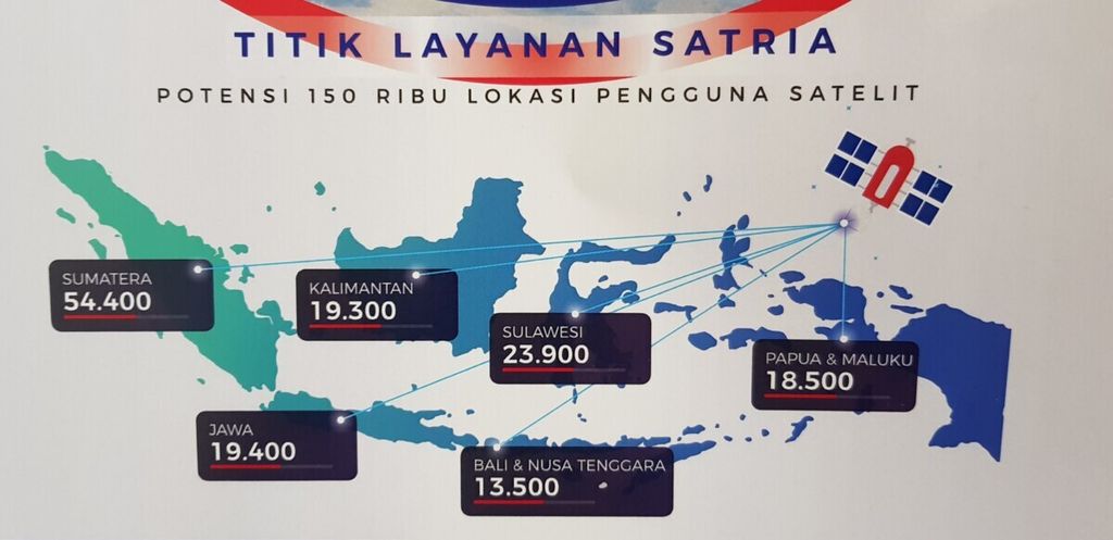 Titik layanan Satelit Republik Indonesia (Satria) menjangkau hingga 150.000 titik.