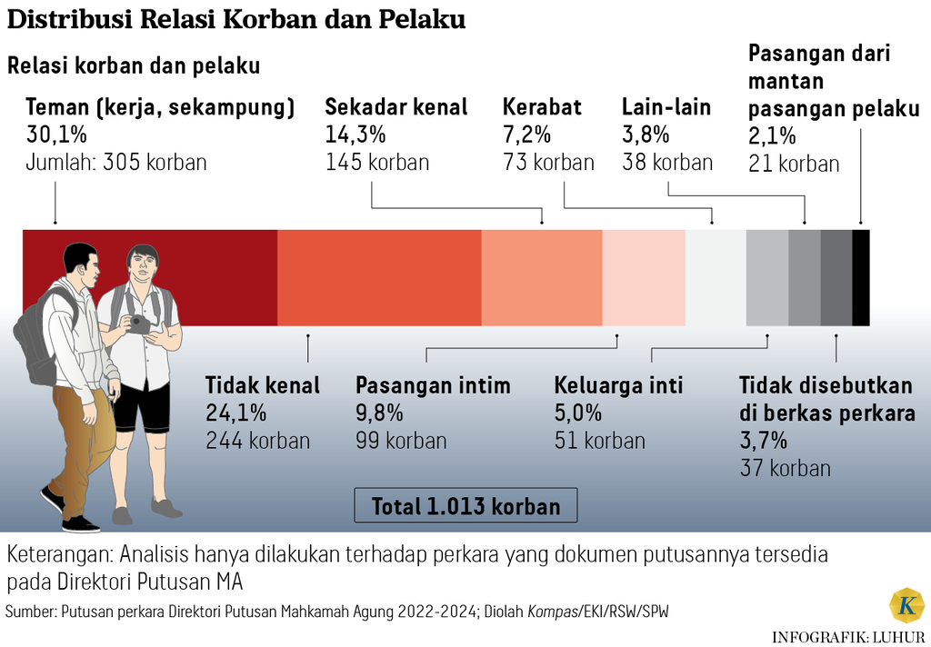 https://cdn-assetd.kompas.id/dTdgbVvaHnFioNq5mGrCRPhRJRU=/1024x712/https%3A%2F%2Fasset.kgnewsroom.com%2Fphoto%2Fpre%2F2024%2F07%2F20%2F1d74a942-7b4a-4320-861d-1dab5efc3edc_png.png