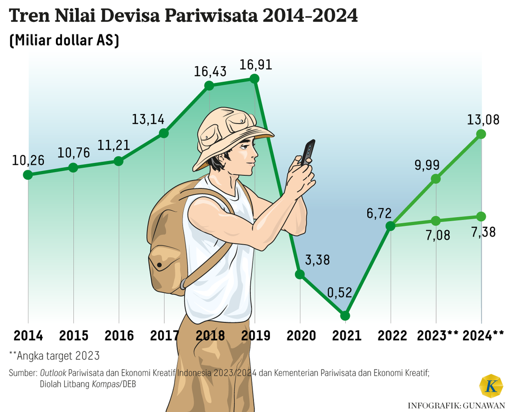 https://cdn-assetd.kompas.id/dcooc6VeX_XT7_zM02fNFI5W0Bs=/1024x827/https%3A%2F%2Fasset.kgnewsroom.com%2Fphoto%2Fpre%2F2024%2F07%2F12%2F9f408713-e806-4d31-a3f0-907ef026a1bb_png.png