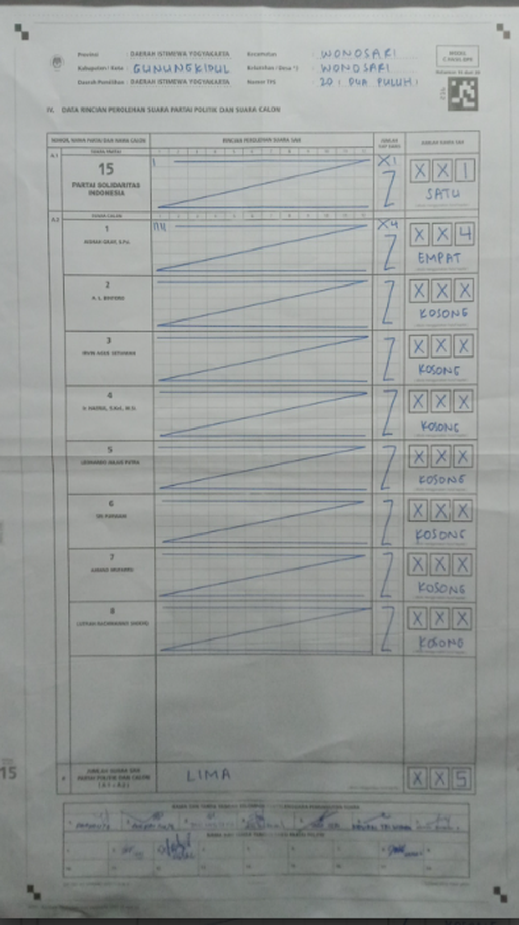 Data perolehan suara Partai Solidaritas Indonesia (PSI) di TPS 020 Desa Wonosari, Kecamatan Wonosari, Kabupaten Gunungkidul, Daerah Istimewa Yogyakarta, berdasarkan formulir C Hasil. Data diambil pada Selasa (5/3/2024).