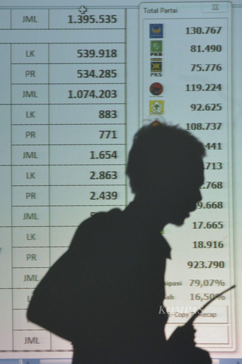 Layar monitor yang menampilkan hasil perolehan suara di Provinsi Bengkulu pada rapat pleno rekapitulasi hasil penghitungan suara partai politik dan calon legislatif di Kantor KPU, Jakarta, Senin (28/4/2014).