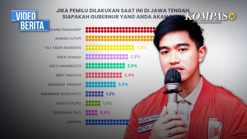 Kaesang Optimistis Maju di Pilkada Jateng