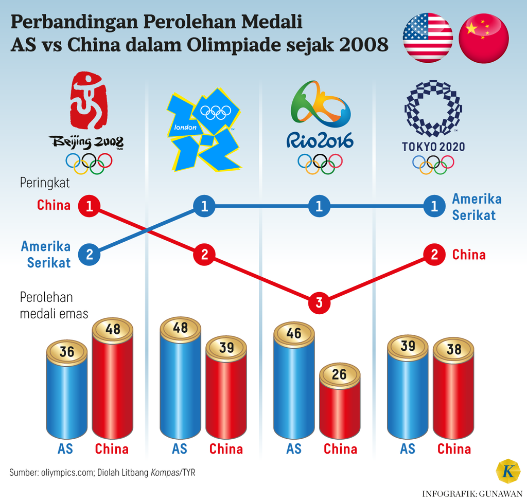 https://cdn-assetd.kompas.id/e7F6xKnOwbFKuoVoQBSRWE4SG-8=/1024x978/https%3A%2F%2Fasset.kgnewsroom.com%2Fphoto%2Fpre%2F2024%2F08%2F06%2F8761c539-2da4-4a60-a6a2-02d8848669f4_png.png