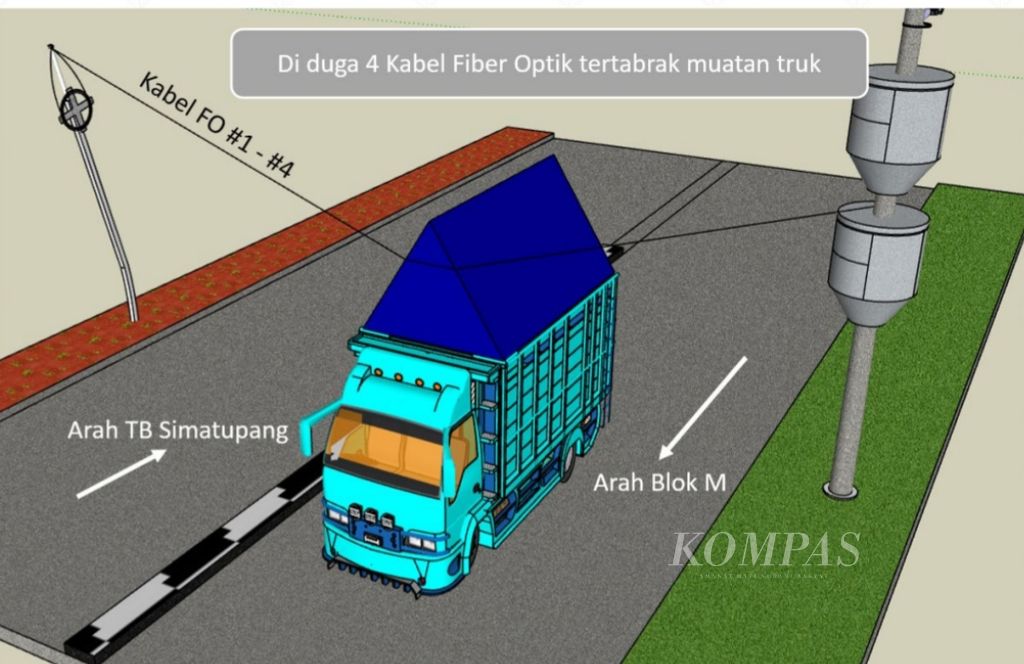 Gambar dugaan penyebab putusnya kabel optik dan miringnya tiang jaringan utilitas milik PT Bali Towerindo Sentra Tbk, yang ditunjukkan dalam konferensi pers terkait kasus kecelakaan Sultan Rif'at Alfatih di Jakarta, Kamis (3/8/2023).