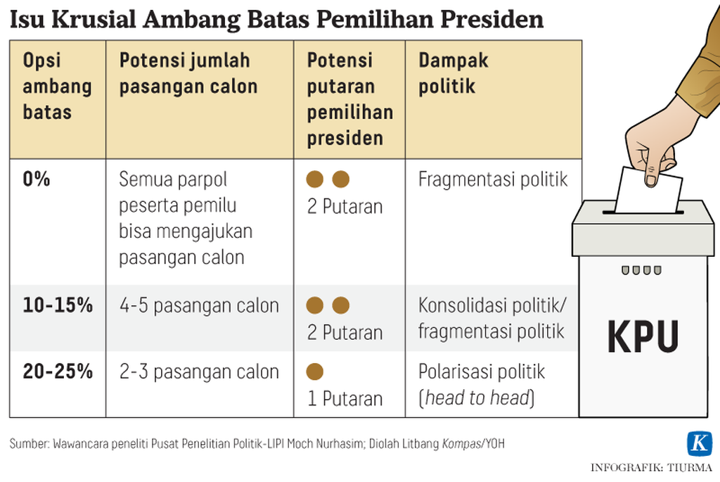 https://cdn-assetd.kompas.id/e8rsgmdr_GrTeUPRaWeCcijXsCM=/1024x685/https%3A%2F%2Fasset.kgnewsroom.com%2Fphoto%2Fpre%2F2021%2F11%2F15%2F20211115-TCJ-Isu-Krusial-Pemilihan-Presiden-mumed_1636965794_png.png