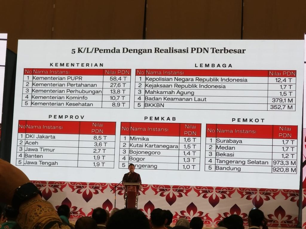 Penyerapan APBD sektor produk dalam negeri Kota Surabaya tahun 2022.