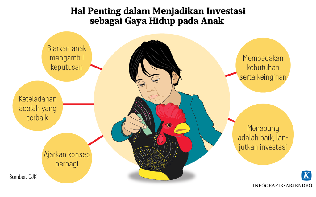Infografik: Hal Penting dalam Menjadikan Investasi sebagai Gaya Hidup pada Anak