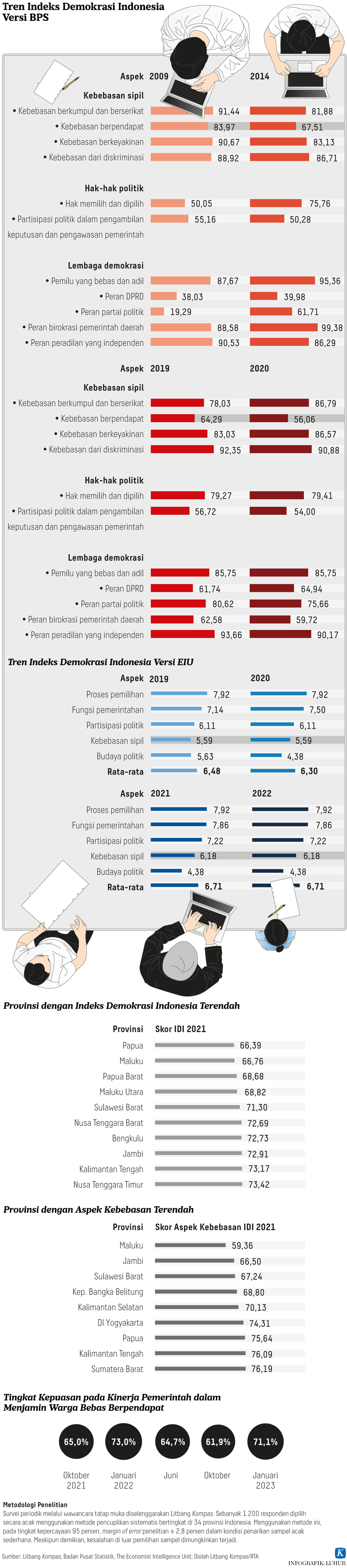 https://cdn-assetd.kompas.id/ekb9GVNFchYHBBDhVI6PXPGF4j0=/1024x4626/https%3A%2F%2Fasset.kgnewsroom.com%2Fphoto%2Fpre%2F2023%2F05%2F05%2F3fb0d3d0-04ee-4570-a101-33a5a3aae3b2_png.png