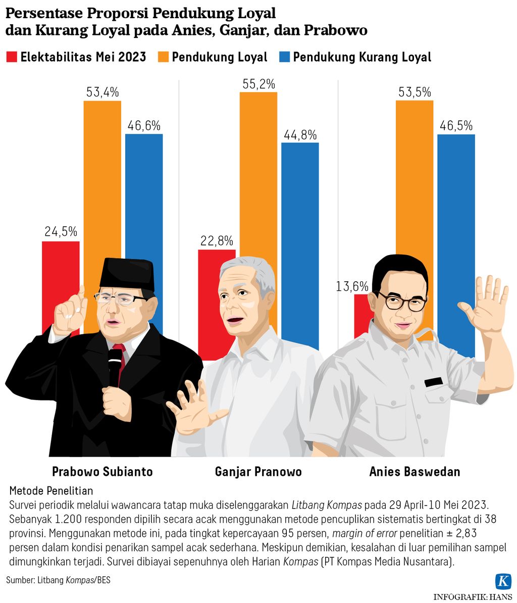 https://cdn-assetd.kompas.id/erCubaS78WEEOBFUW2DYxVDx_wM=/1024x1194/https%3A%2F%2Fasset.kgnewsroom.com%2Fphoto%2Fpre%2F2023%2F05%2F23%2F913278f3-0c51-4ca6-bc3f-ba9a3b091156_jpg.jpg