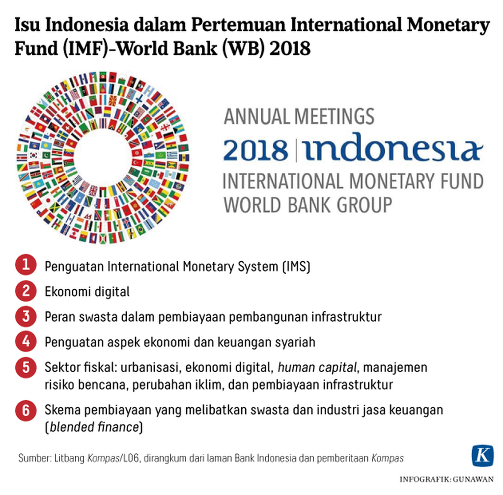https://cdn-assetd.kompas.id/ersU9GeJFsj11msK6LNJAxbbvYE=/1024x1008/https%3A%2F%2Fkompas.id%2Fwp-content%2Fuploads%2F2018%2F10%2F20181008_GKT_Isu-Indonesia-dalam-Pertemuan-International-Monetary-Fund-IMF-World-Bank-WB-2018-Kompas-ID-mumed-W_1538980849.png