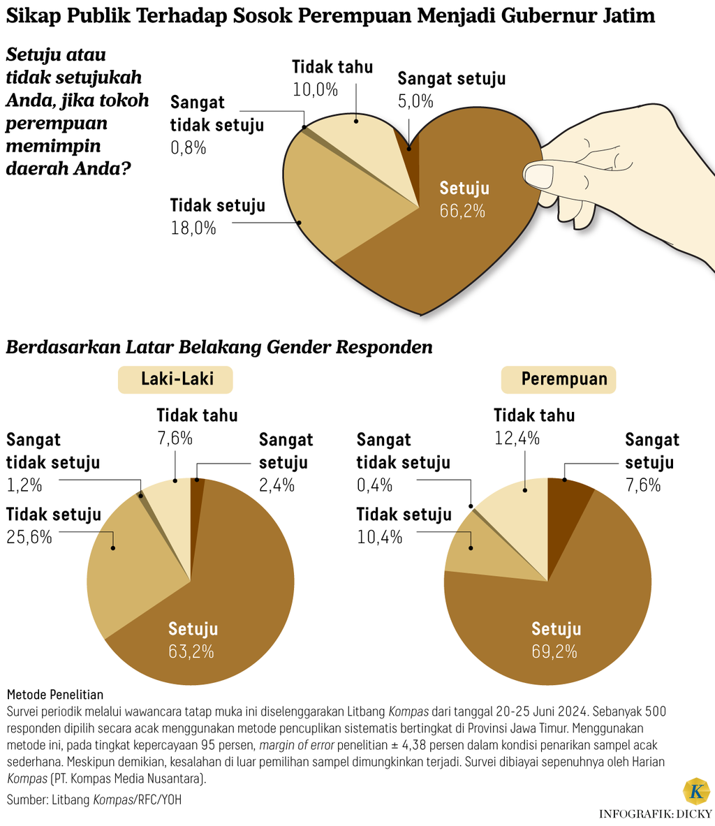 https://cdn-assetd.kompas.id/eyL4_TpH-NcbPnhyuzzQzxVrBYQ=/1024x1183/https%3A%2F%2Fasset.kgnewsroom.com%2Fphoto%2Fpre%2F2024%2F08%2F29%2F778888b8-289a-4730-8443-e849eb830ee0_png.png