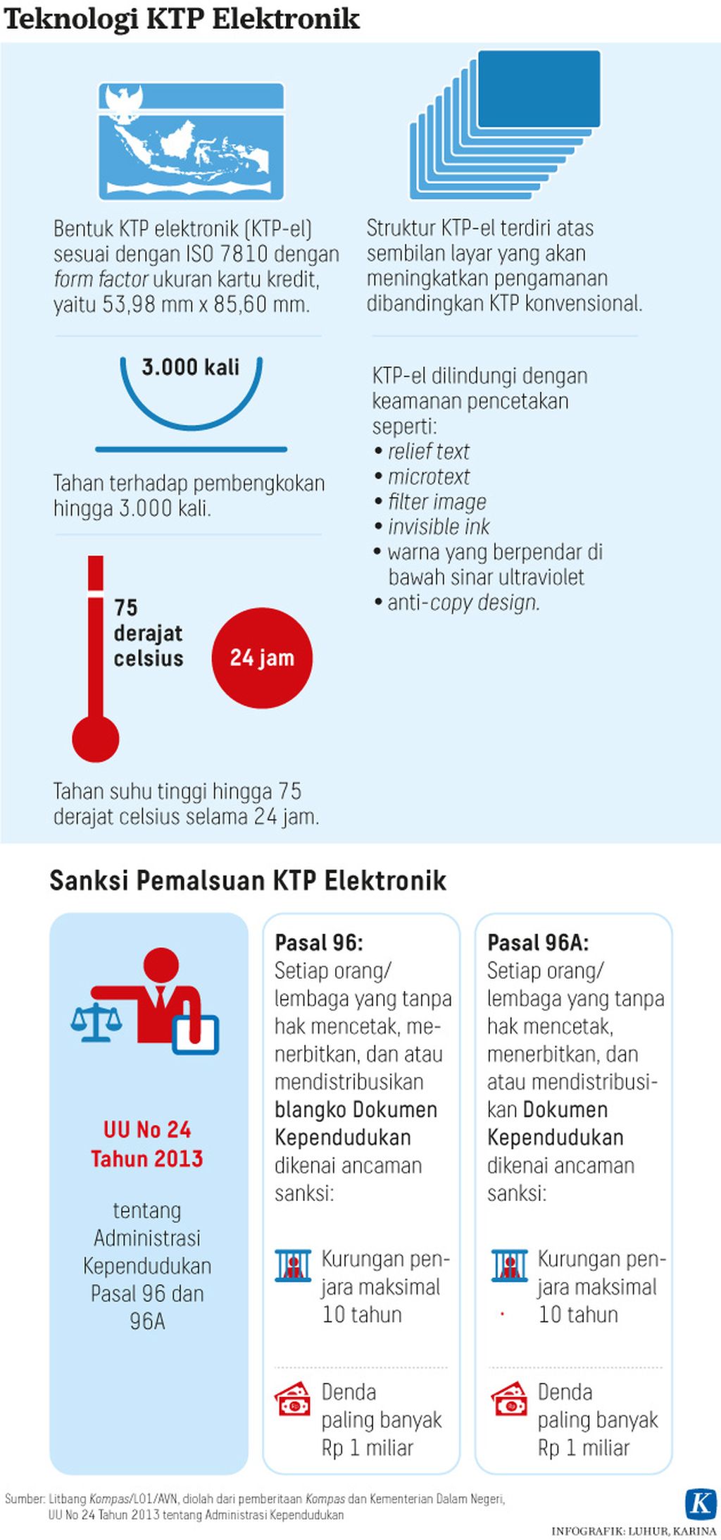 https://cdn-assetd.kompas.id/f5J8sLgMKNRBokNg5hDqqd6jWko=/1024x2185/https%3A%2F%2Fkompas.id%2Fwp-content%2Fuploads%2F2018%2F12%2F20181205-H1-LHR-MKP-KTP-elektronik-mumed-web_1544029495.jpg