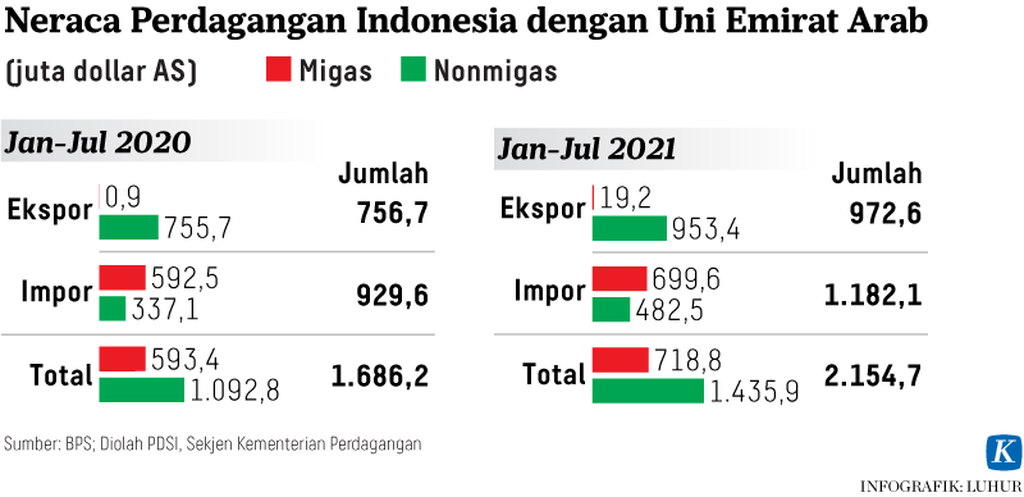 https://cdn-assetd.kompas.id/fA1HqfR_muWbqXlsqF8dqjDS2I4=/1024x497/https%3A%2F%2Fasset.kgnewsroom.com%2Fphoto%2Fpre%2F2021%2F10%2F06%2F20211005-H04-LHR-Uni-emirat-arab-mumed_1633453656_png.png