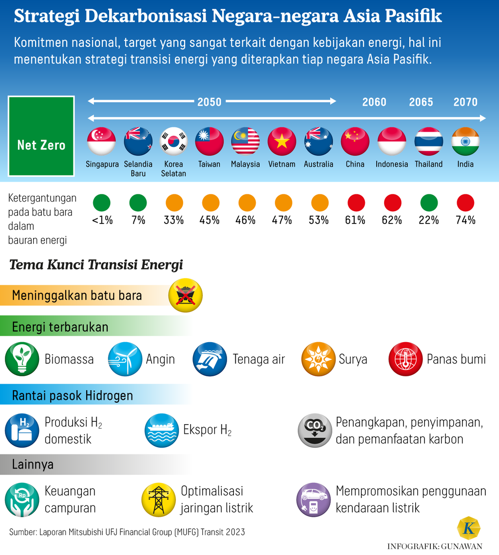 https://cdn-assetd.kompas.id/fCTpeHyCHHhtSAFznvlkXzmkBDw=/1024x1137/https%3A%2F%2Fasset.kgnewsroom.com%2Fphoto%2Fpre%2F2024%2F09%2F11%2F9c127287-50f6-4df7-a596-62ae1c62a1d4_png.png