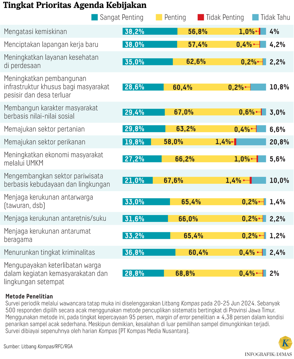 https://cdn-assetd.kompas.id/fPgS9MR7H7ByhP70KM4ka6piI_Q=/1024x1249/https%3A%2F%2Fasset.kgnewsroom.com%2Fphoto%2Fpre%2F2024%2F07%2F18%2F67be607b-1051-470f-bc14-fd7bf776d080_png.png