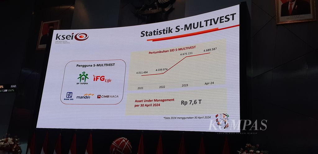 Data pemanfaatan Sistem Multi Investasi Terpadu (S-Multivest), produk PT Kustodian Sentral Efek Indonesia (KSEI), per April 2024.