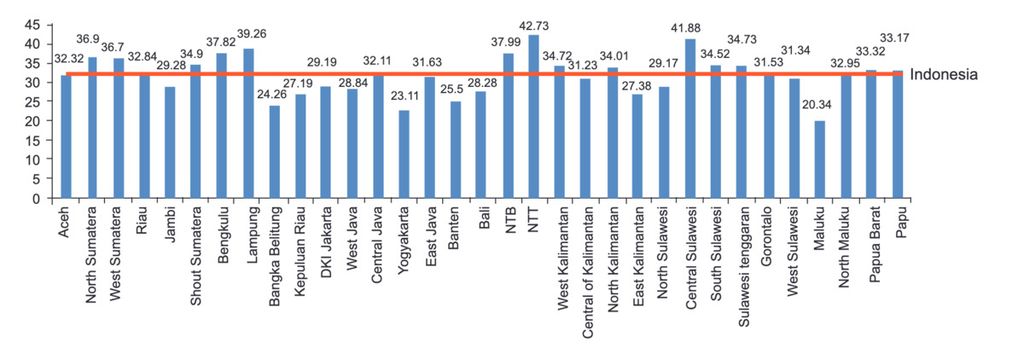 Prevalensi <i>stunting</i> di kawasan perkotaan di Indonesia. Sumber: Tri Siswati dan tim (<i>Indonesian Journal of Nutrition and Dietetics</i>, 2020)