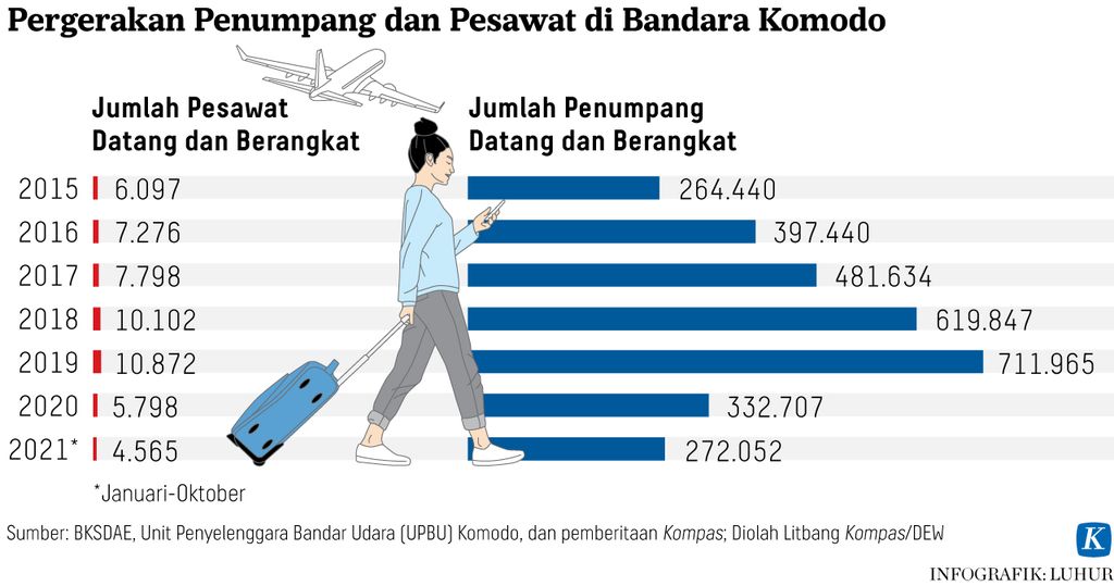 https://cdn-assetd.kompas.id/fexOycZ6A4yqx5r61tNtDiUoF5c=/1024x539/https%3A%2F%2Fasset.kgnewsroom.com%2Fphoto%2Fpre%2F2022%2F07%2F20%2F676364b2-136f-4416-ac2b-1a0b578046ad_jpg.jpg