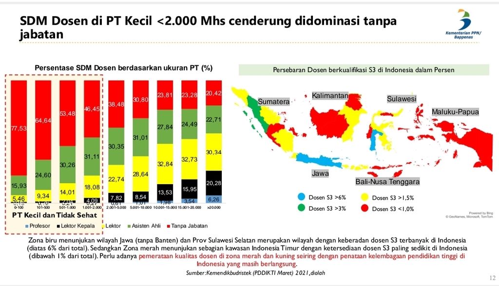Data jabatan fungsional dosen di pergruuan tinggi di Indonesia.