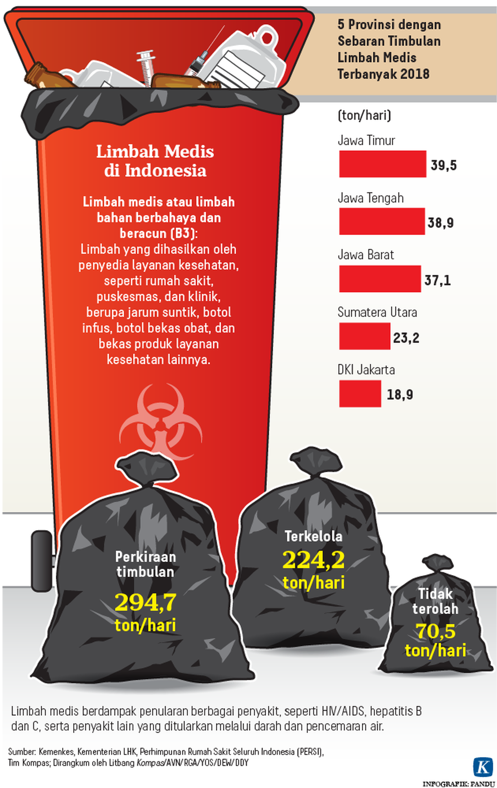 https://cdn-assetd.kompas.id/g2yRyokr8lkbH6lr66TiNMvgGU8=/1024x1625/https%3A%2F%2Fasset.kgnewsroom.com%2Fphoto%2Fpre%2F2020%2F01%2F09%2F20200109-H1-PAL-limbah-medis-mumed_1578588349_png.png