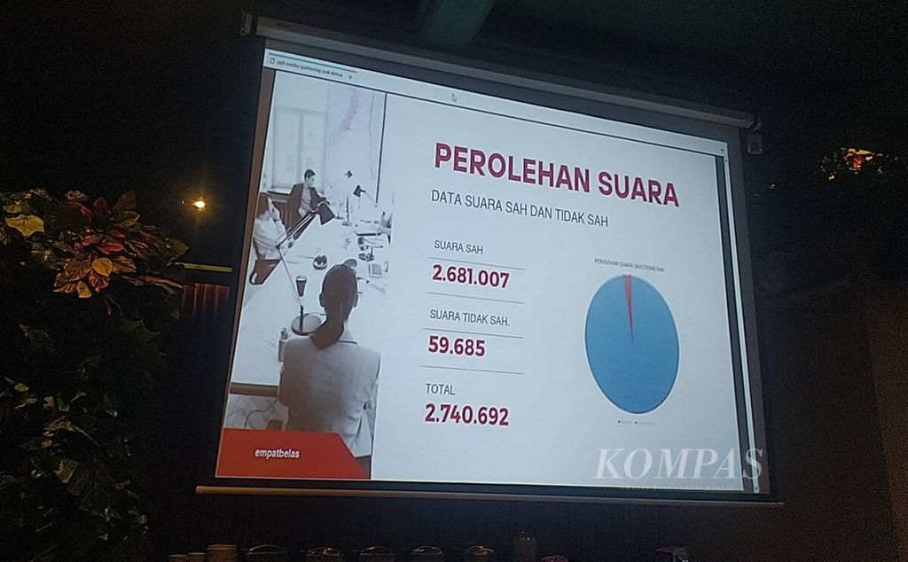 Screen capture of Bali Province KPU presentation material at a media meeting in Denpasar City, Friday (5/4/2024).