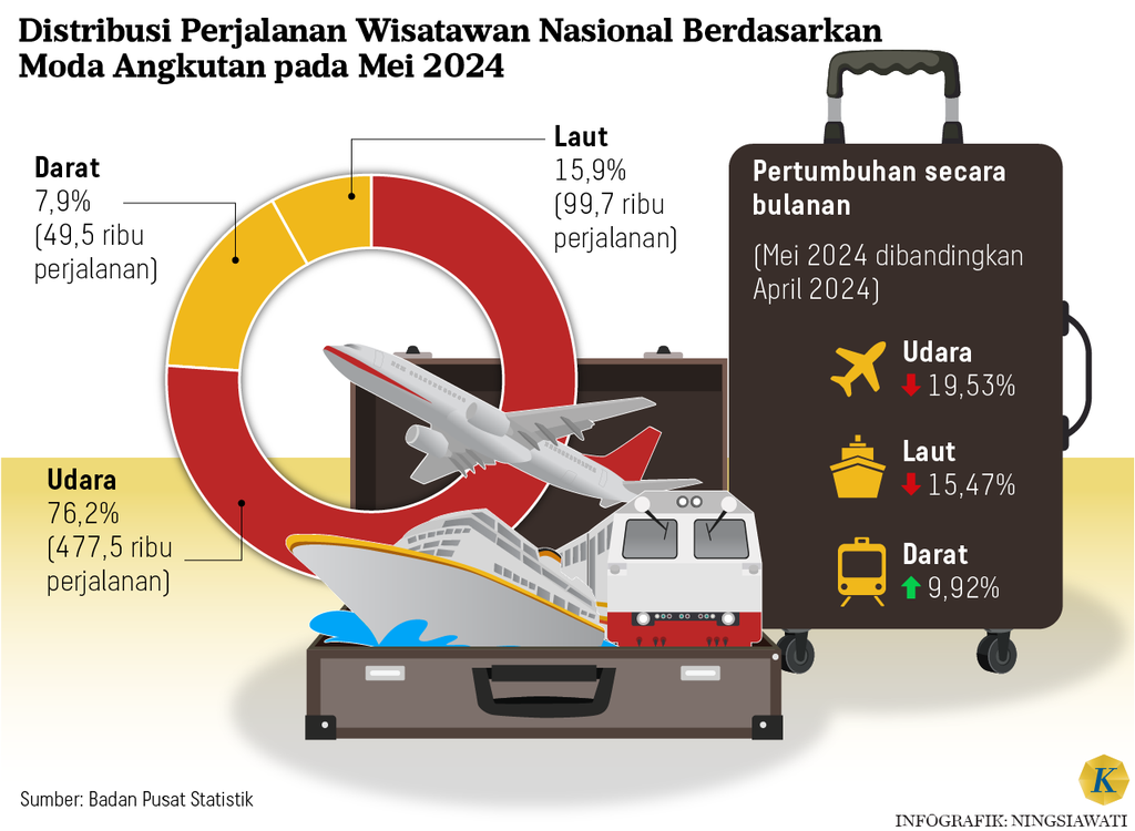 https://cdn-assetd.kompas.id/g9GFgTRDxF8ExUiuybyIHPJ8toA=/1024x750/https%3A%2F%2Fasset.kgnewsroom.com%2Fphoto%2Fpre%2F2024%2F07%2F16%2Fd78e92a2-34a9-4374-8215-e3b0f1e6ce2b_png.png