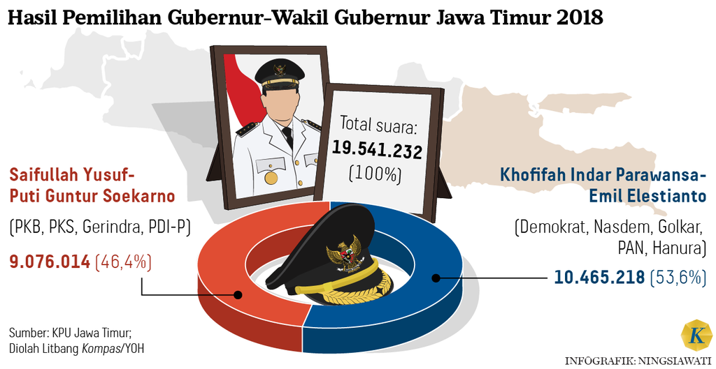 https://cdn-assetd.kompas.id/gA6fcxKtNRIXzsKWUNy0IHGEpmQ=/1024x529/https%3A%2F%2Fasset.kgnewsroom.com%2Fphoto%2Fpre%2F2024%2F05%2F02%2Ff81a47f7-5c7c-4f56-a82e-49a247985b77_png.png