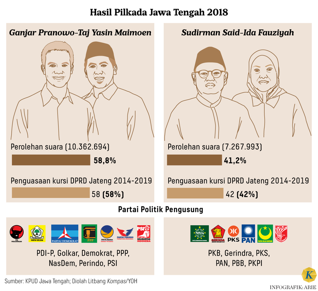 https://cdn-assetd.kompas.id/gECecSDeLUQy9n7DvrIY9QDAme4=/1024x938/https%3A%2F%2Fasset.kgnewsroom.com%2Fphoto%2Fpre%2F2024%2F05%2F30%2F474267b9-a0a2-49f7-9761-d1ece4b02176_png.png