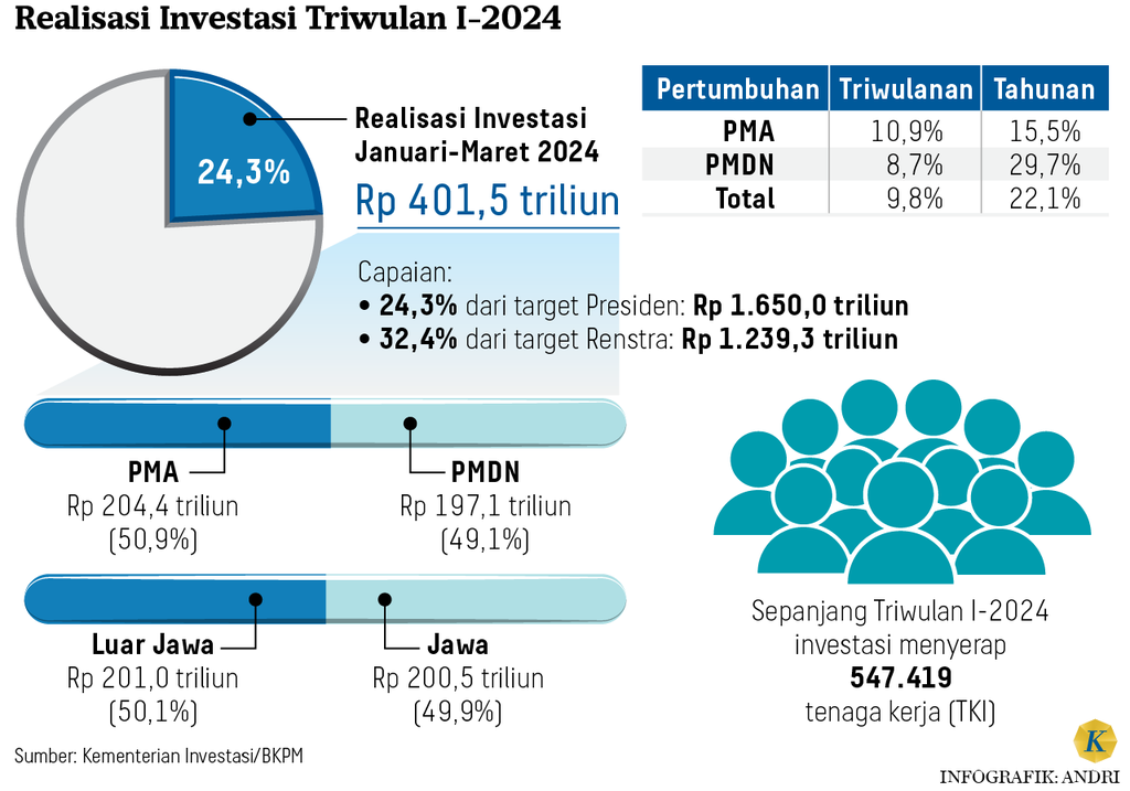 https://cdn-assetd.kompas.id/gK_5rVLsYTdhm2D2tx0teN6bdwU=/1024x717/https%3A%2F%2Fasset.kgnewsroom.com%2Fphoto%2Fpre%2F2024%2F04%2F29%2Fb5a808f1-1338-46aa-977b-2ecfee29dff5_png.png