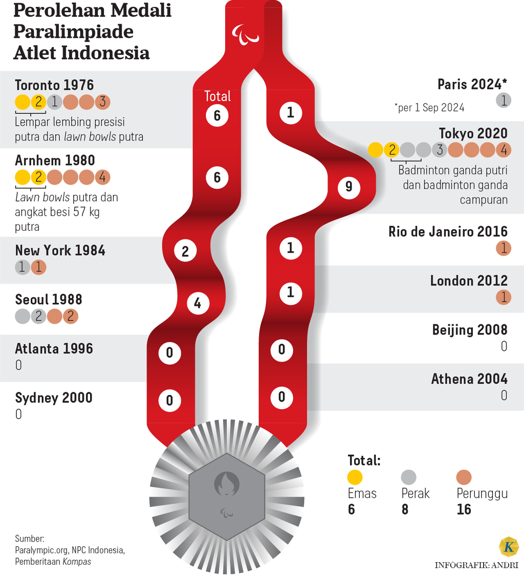 https://cdn-assetd.kompas.id/gMYWSWHf1Ri0-zlZ-Iv9AM9-umI=/1024x1128/https%3A%2F%2Fasset.kgnewsroom.com%2Fphoto%2Fpre%2F2024%2F09%2F01%2F7968723a-a501-498a-96c6-780b122819bf_png.png