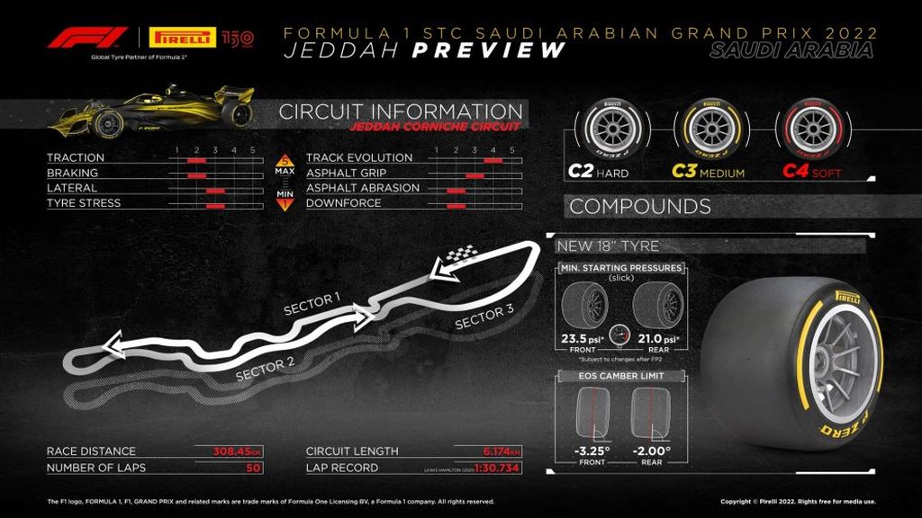 Grafis alokasi ban Pirelli dan karakter sirkuit jalan raya Jeddah, Arab Saudi, yang menjadi lokasi balapan seri kedua Formula 1 musim 2022.