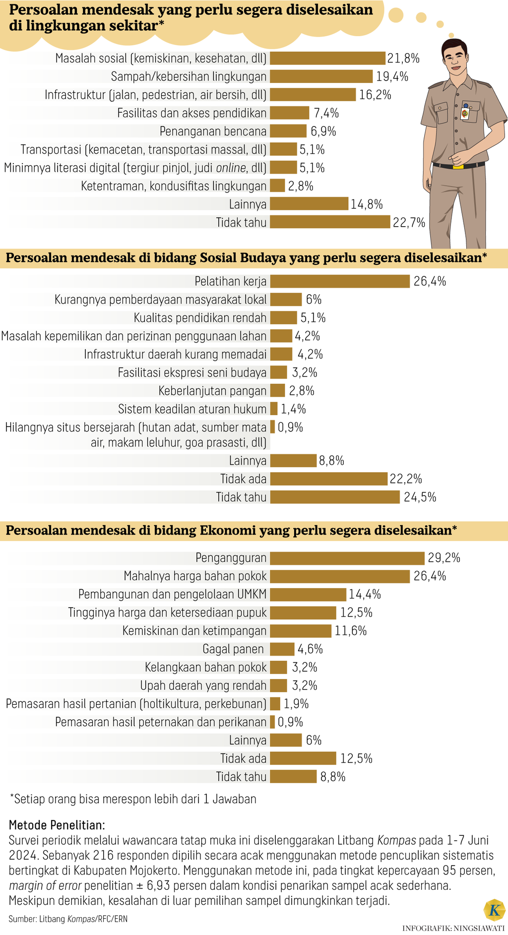 https://cdn-assetd.kompas.id/gvKQd-2hPto4gSpD5KFdhjqvaIY=/1024x1885/https%3A%2F%2Fasset.kgnewsroom.com%2Fphoto%2Fpre%2F2024%2F07%2F26%2Fc6691f4c-6eb6-4af8-a646-88f4c6645115_png.png