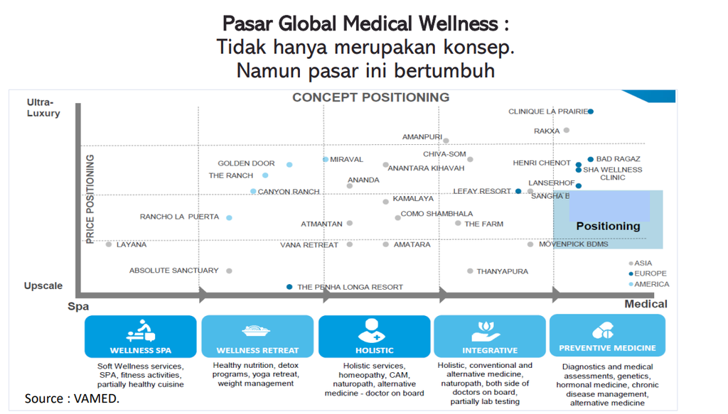 Tangkapan layar mengenai pasar global <i>medical wellness </i>(wisata kebugaran) yang dijelaskan Staf Khusus Menteri Kesehatan bidang Ketahanan Industri Obat dan Alat Kesehatan Laksono Trisnantoro secara daring, Rabu (15/11/2023).