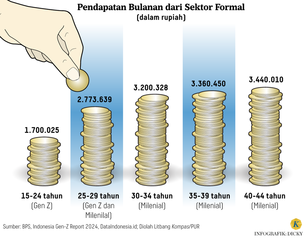 https://cdn-assetd.kompas.id/h8l_34FAQhXc7XxhIy9h_vEPwU8=/1024x799/https%3A%2F%2Fasset.kgnewsroom.com%2Fphoto%2Fpre%2F2024%2F09%2F13%2F660f59be-525d-4d32-9e4d-fe287399d241_png.png