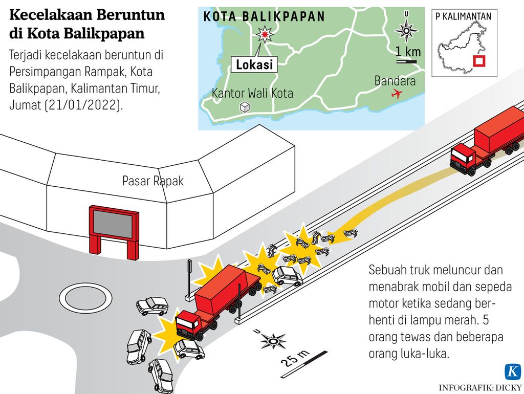 Infografik kecelakaan beruntun di Balikpapan