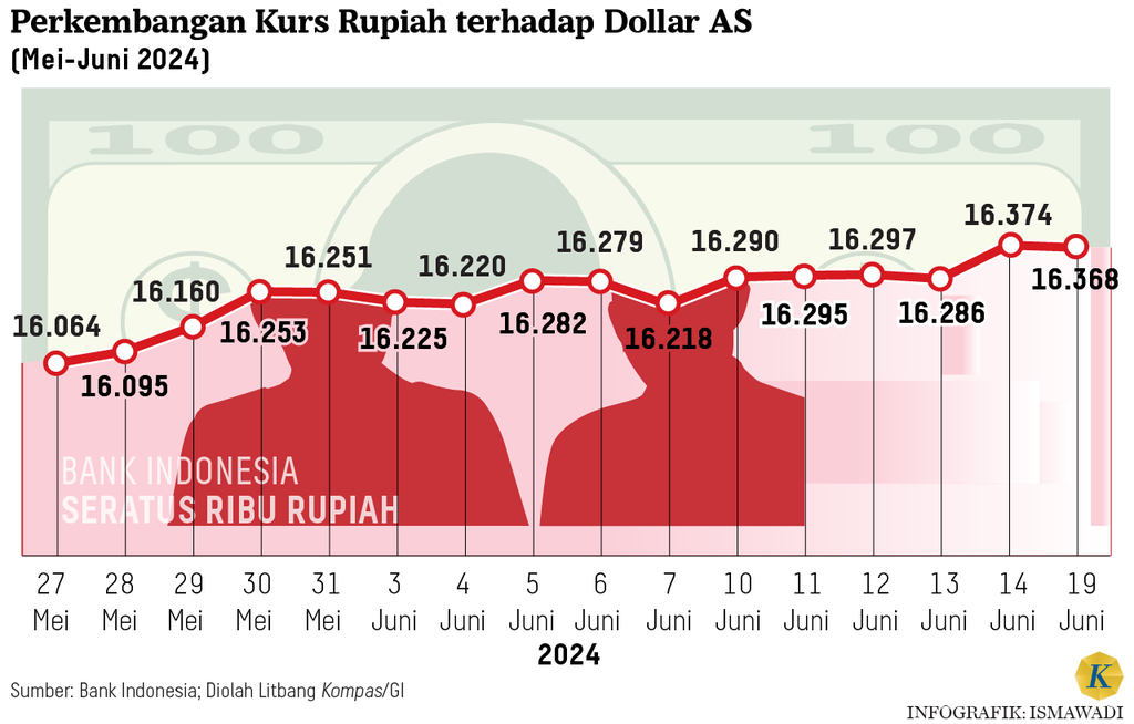 https://cdn-assetd.kompas.id/hNWkE16mMgMcE16hPZyVHzBUhj4=/1024x654/https%3A%2F%2Fasset.kgnewsroom.com%2Fphoto%2Fpre%2F2024%2F06%2F20%2F67d97ea6-31c3-47f0-8cf7-7fdef417333a_png.png