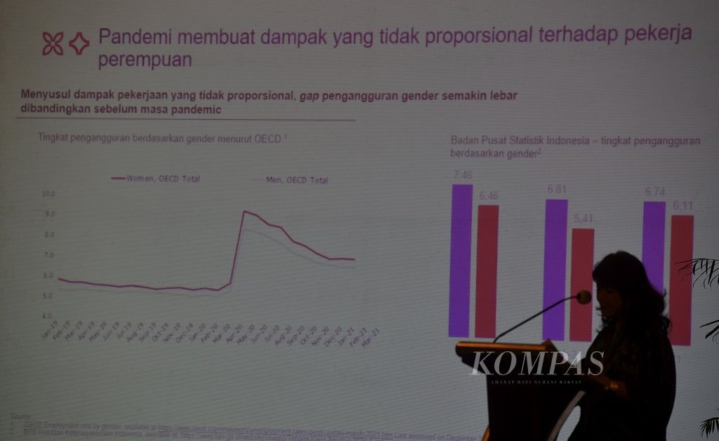 Data terkait dampak pandemi terhadap pekerja perempuan ditampilkan pada layar dalam pertemuan perdana Labour 20 (L-20) untuk G-20 di Jakarta, Senin (31/1/2022).