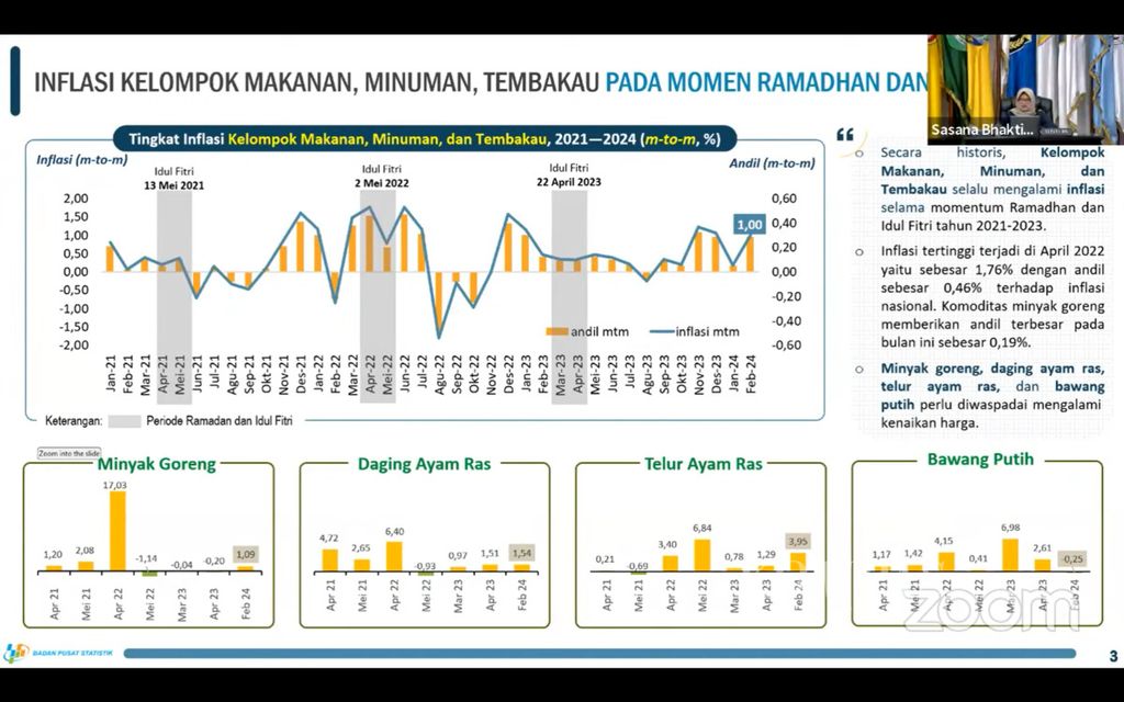 Tangkapan layar Deputi Bidang Statistik Distribusi dan Jasa Badan Pusat Statistik Pudji Ismatini yang tengah menjelaskan komoditas penyumbang inflasi pada masa Ramadhan-Lebaran periode 2021-2023 dalam Rapat Koordinasi Pengendalian Inflasi Daerah yang digelar Kementerian Dalam Negeri secara hibrida di Jakarta, Senin (25/3/2024).