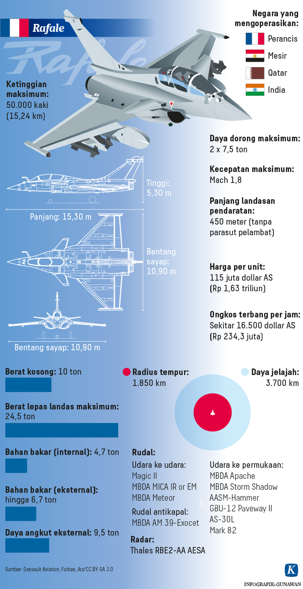 Pesawat tempur Rafale Infografik