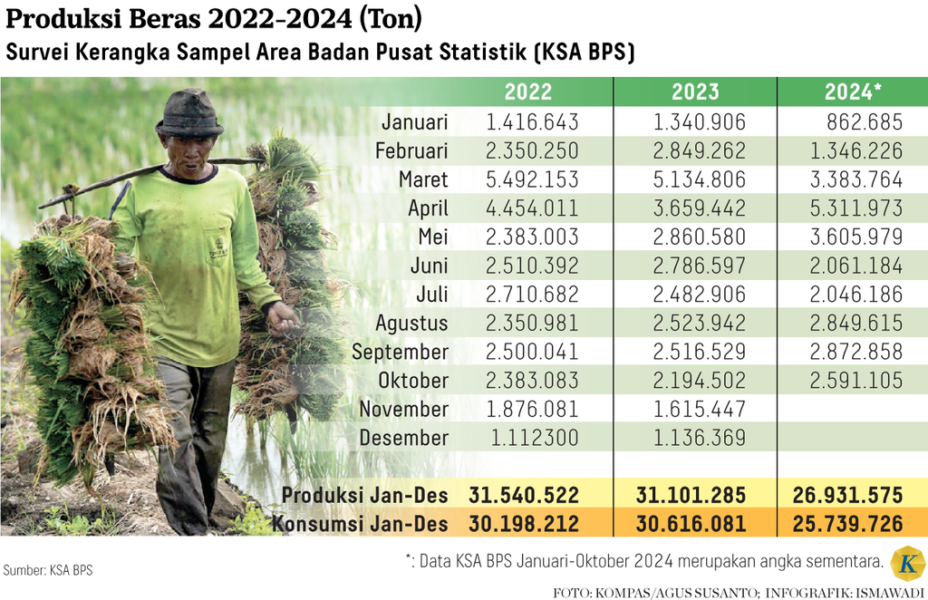 https://cdn-assetd.kompas.id/iFDmBt1ePNhYs-Pf0wRVcejUcP8=/1024x662/https%3A%2F%2Fasset.kgnewsroom.com%2Fphoto%2Fpre%2F2024%2F08%2F27%2F4d847eaf-3a03-4b04-8ea9-21383d34c4e7_png.png