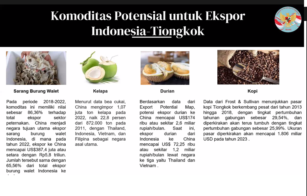 Potensi komoditi ekspor Indonesia ke China