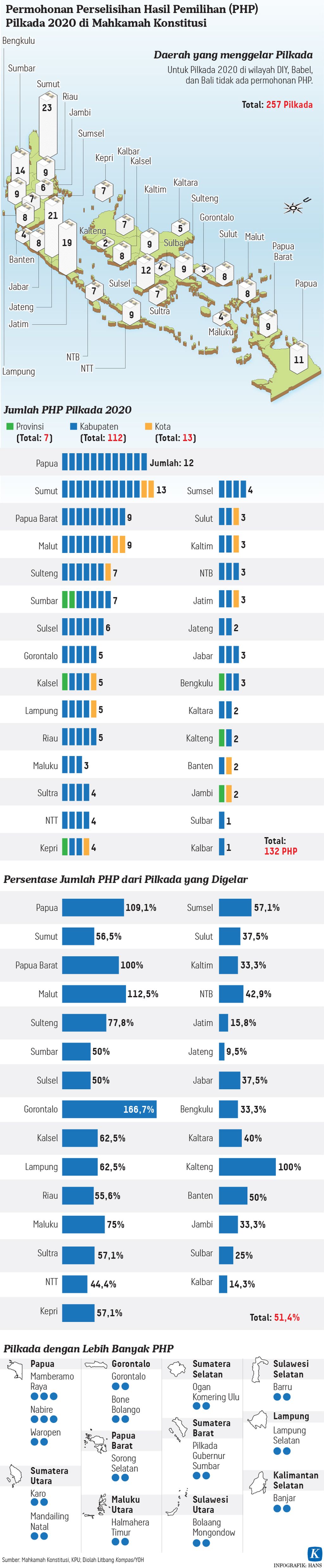 https://cdn-assetd.kompas.id/iSj10hdNTIRKVwvJc2bFR9muc_k=/1024x4951/https%3A%2F%2Fasset.kgnewsroom.com%2Fphoto%2Fpre%2F2021%2F02%2F01%2F20210201-HKT-PHP-Pilkada-mumed-01_1612192254_jpg.jpg