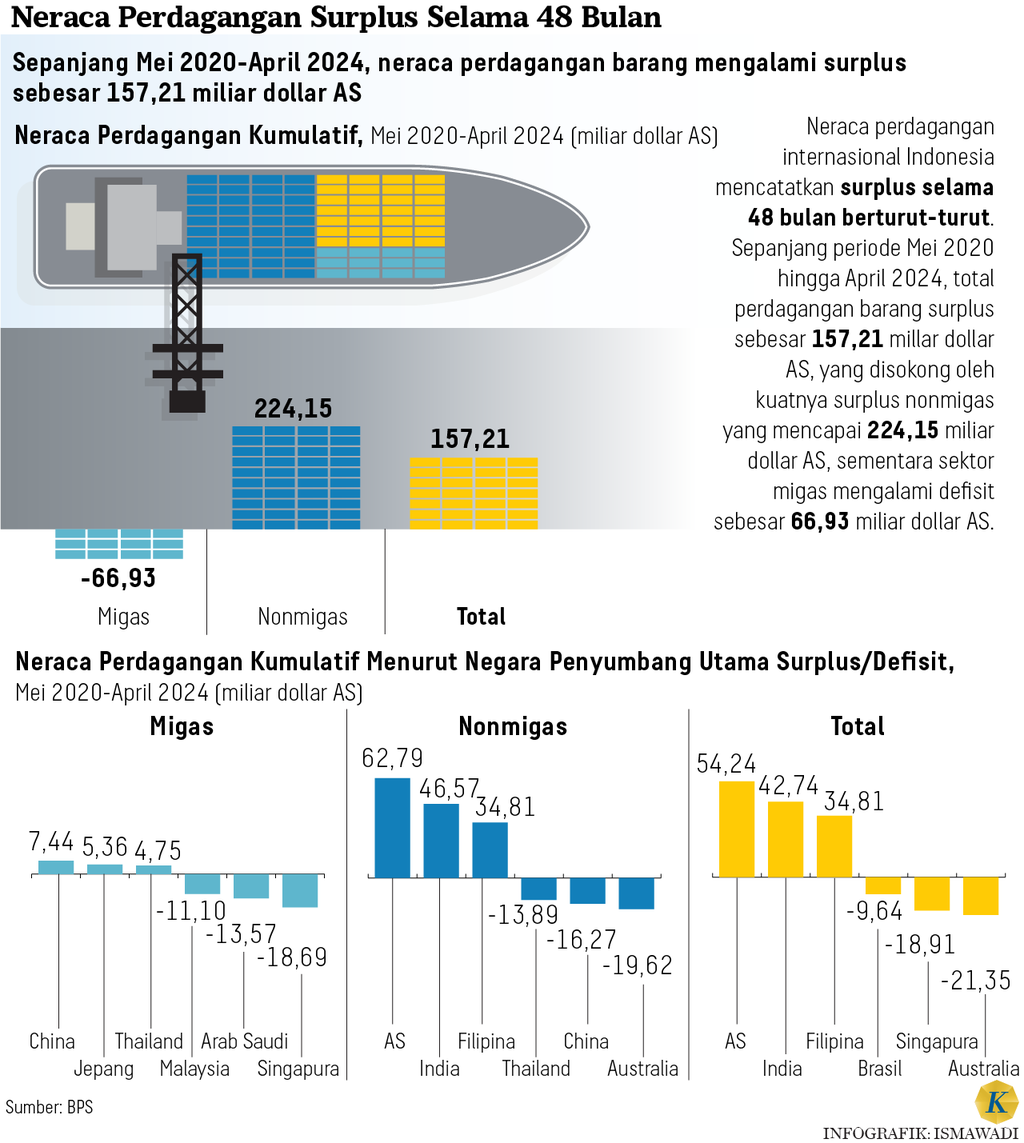 https://cdn-assetd.kompas.id/iUmKelPAeuSwdQX_1cOXVajPco4=/1024x1143/https%3A%2F%2Fasset.kgnewsroom.com%2Fphoto%2Fpre%2F2024%2F05%2F15%2Fb7d9a8ec-f960-4681-a3a1-7e2ac4ed4c49_png.png