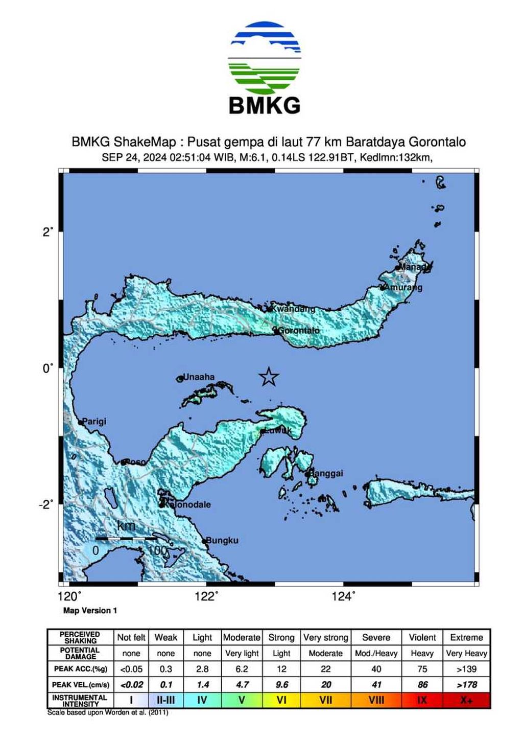 Gempa berkekuatan M 6,1 melanda wilayah Pantai Utara Banggai, Sulawesi Tengah, Selasa (24/9/2024) pukul 02.51 WIB, telah menimbulkan kerusakan bangunan. 