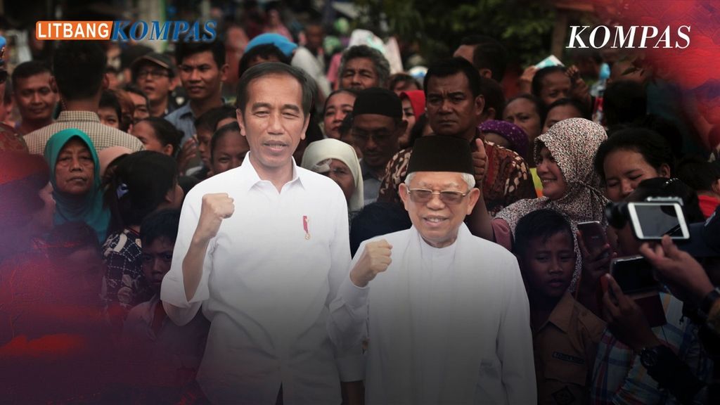 Survei <i>Kompas</i> Kepuasan Publik terhadap Kinerja Pemerintahan Jokowi-Amin Kembali Meningkat