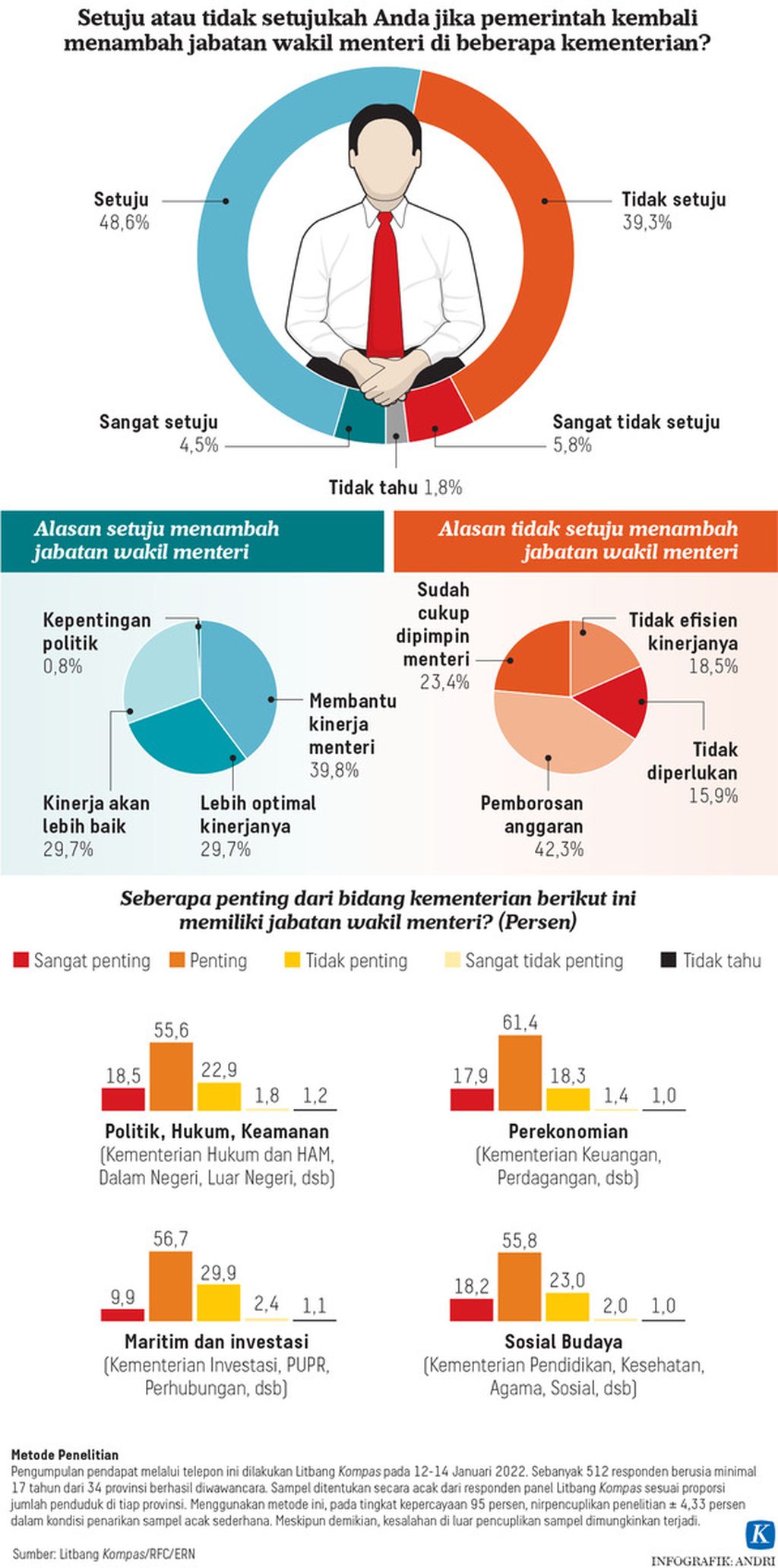 Infografik Jajak Pendapat Wakil Menteri