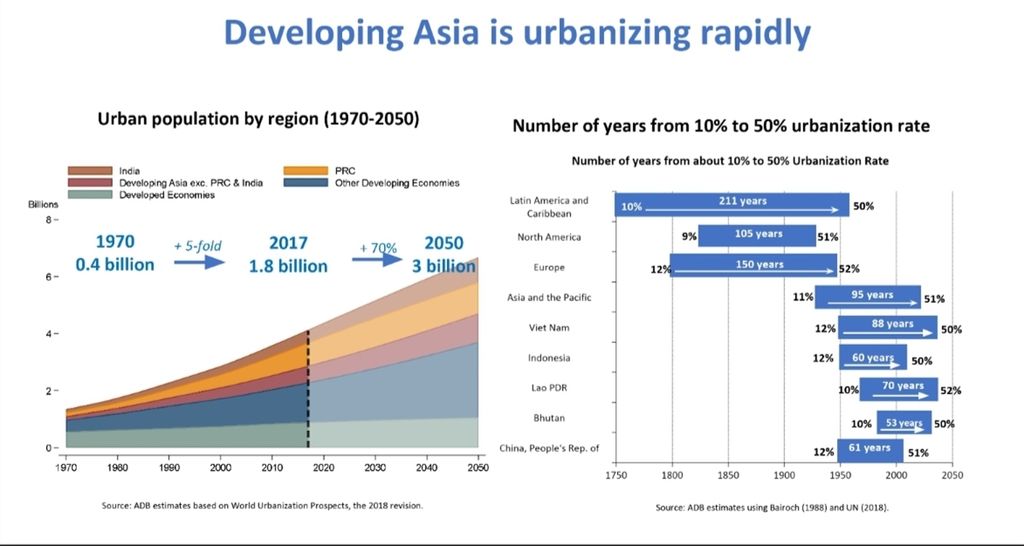 Proyeksi perkembangan rasio urbanisasi di dunia.
