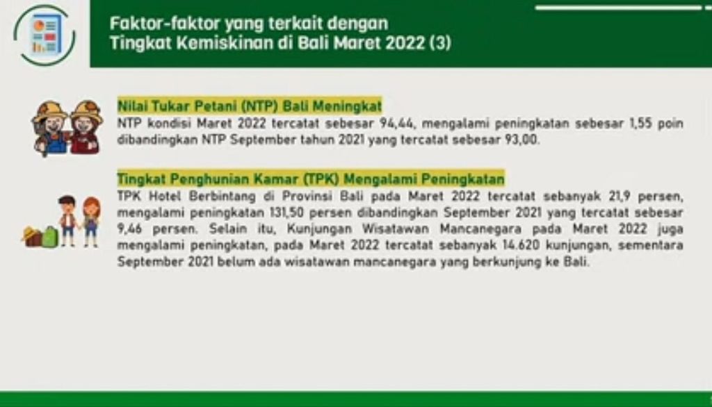 Tangkapan layar dari tayangan BPS Provinsi Bali, Jumat (15/7/2022), yang menampilkan materi rilis profil kemiskinan di Bali pada Maret 2022.