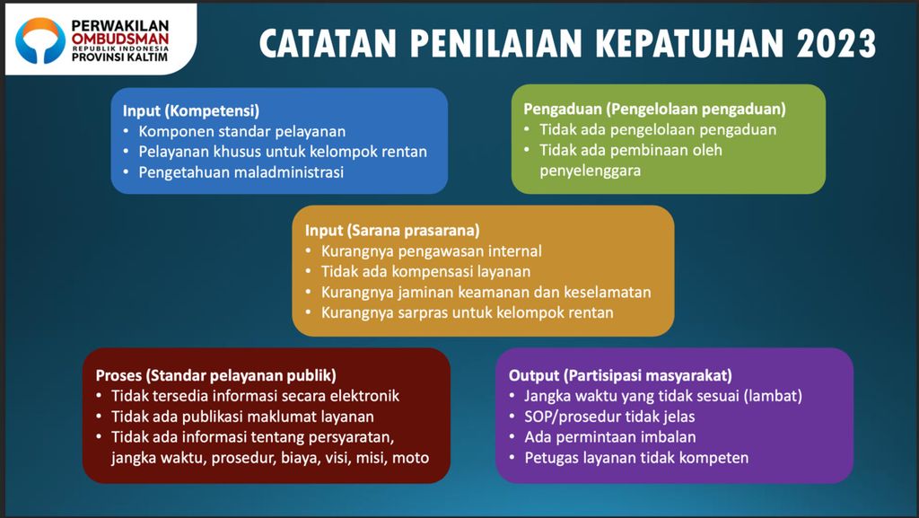 Catatan Ombudsman Kalimantan Timur terkait penilaian kepatuhan penyelenggaraan pelayanan publik di 10 kabupaten dan kota di Kalimantan Timur.